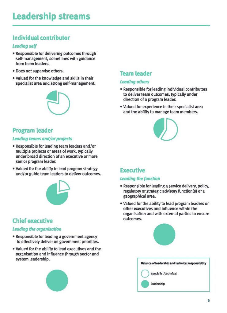 Leadership competencies for Queensland page 5