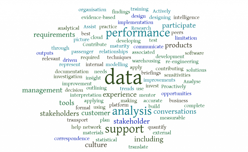 Data Analyst Wordcloud