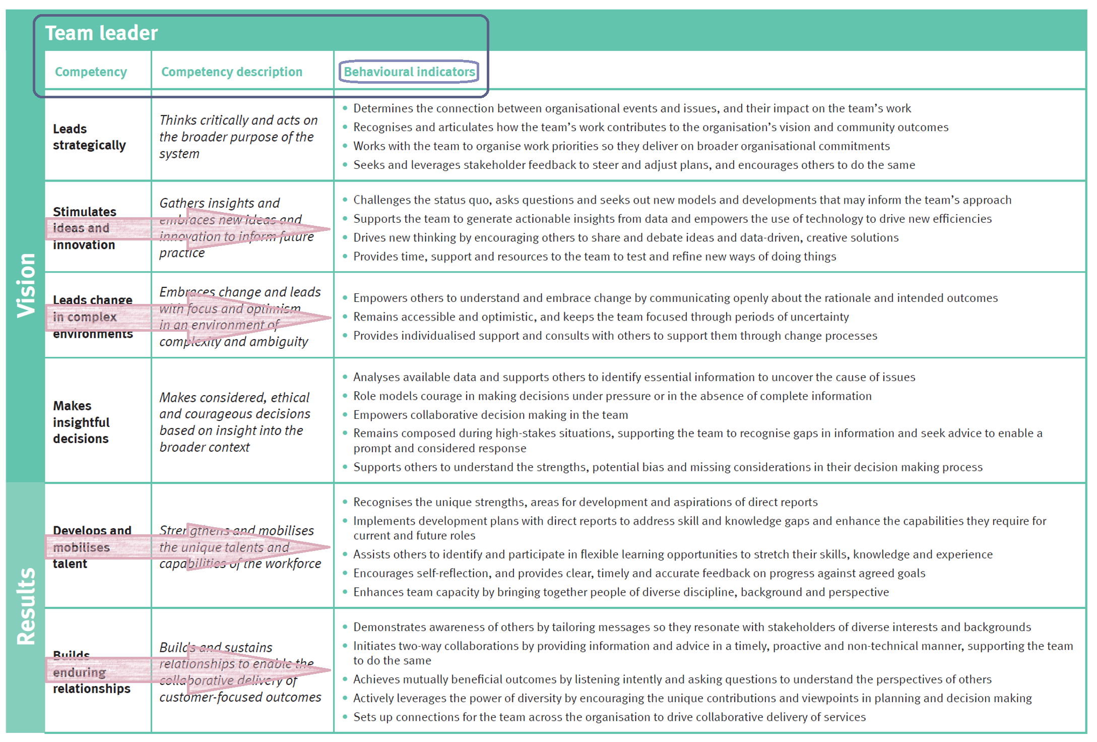 selection-criteria-examples-with-responses-criterial