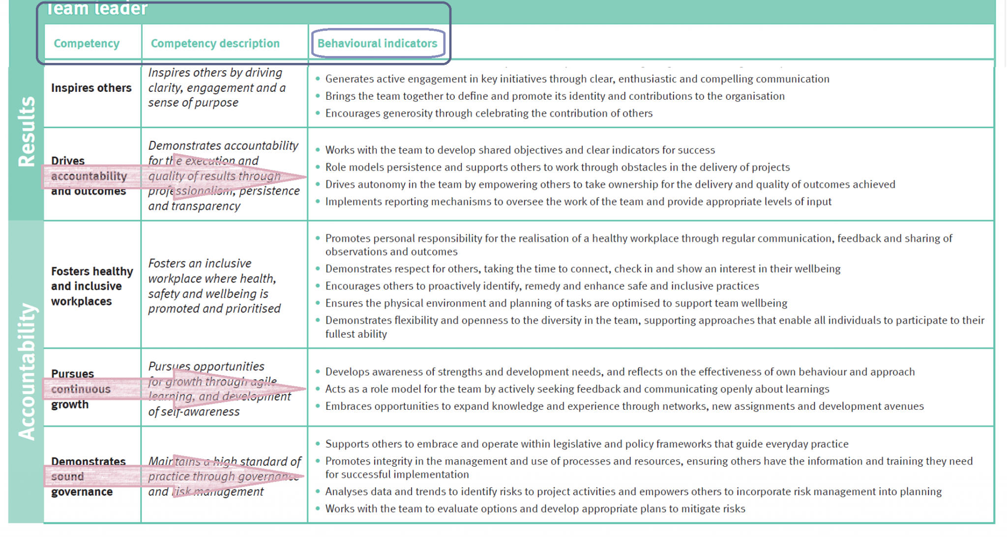 response to selection criteria problem solving